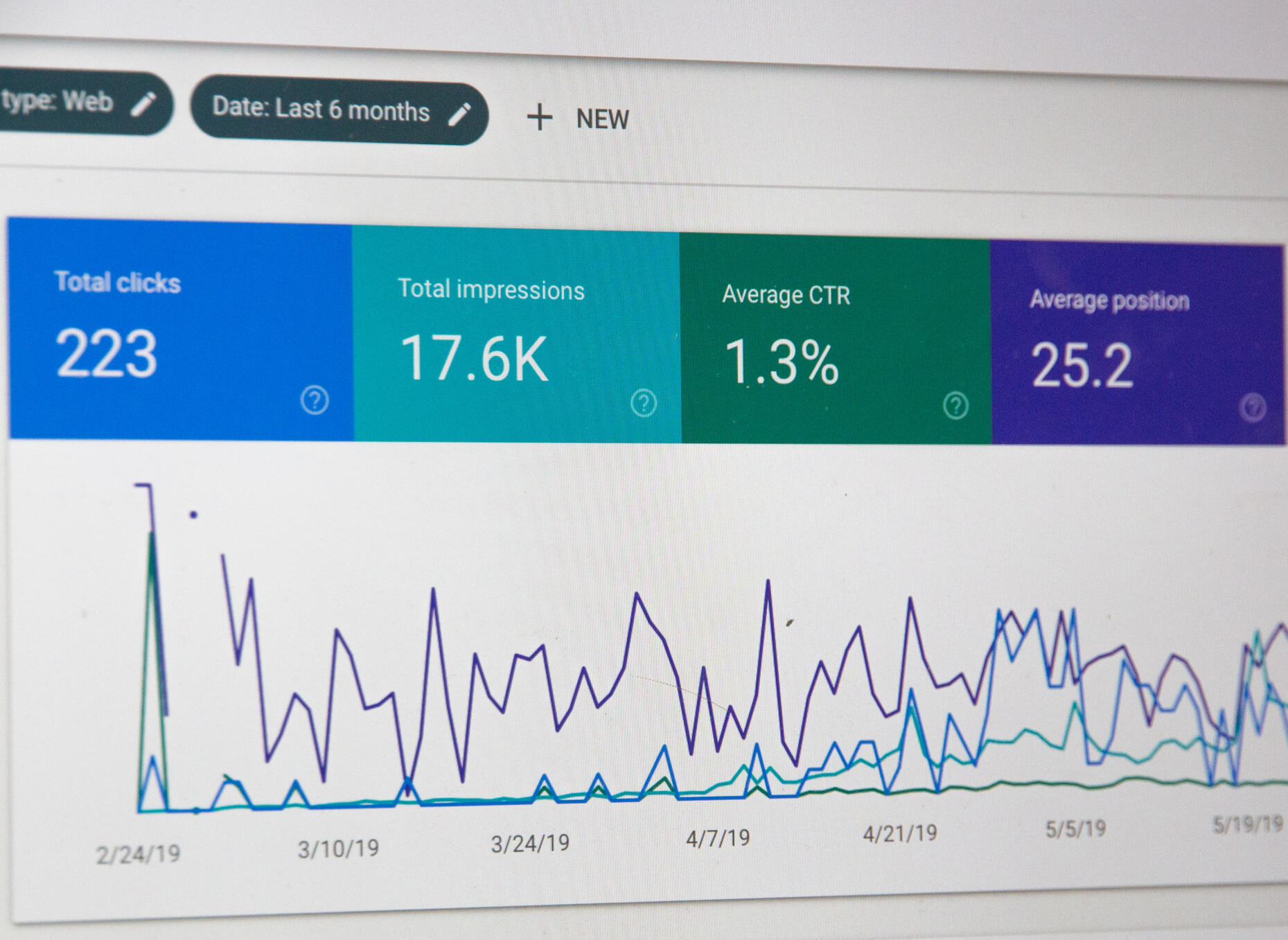 SEO website traffic, click through rate (CTR) and Google SERPS ranking analytics.