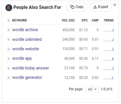 Another screenshot of Keywords Everywhere "people also search for" keywords data.