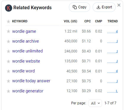 Another screenshot of Keywords Everywhere related keywords data.