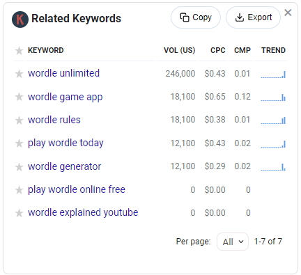 Another screenshot of Keywords Everywhere related keywords data.