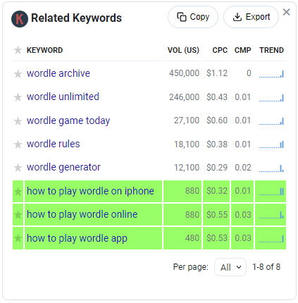 A screenshot of Keywords Everywhere related keywords data.