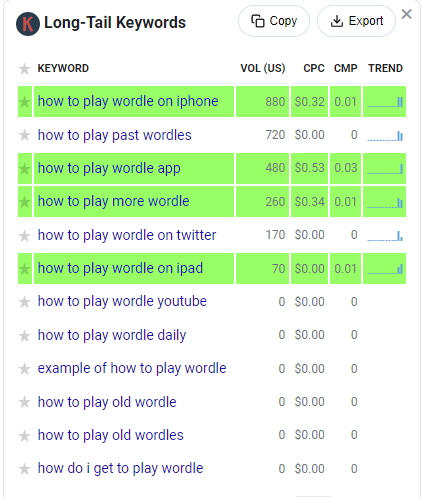 Keywords Everywhere Google long-tail golden SEO keywords for the topic Wordle.