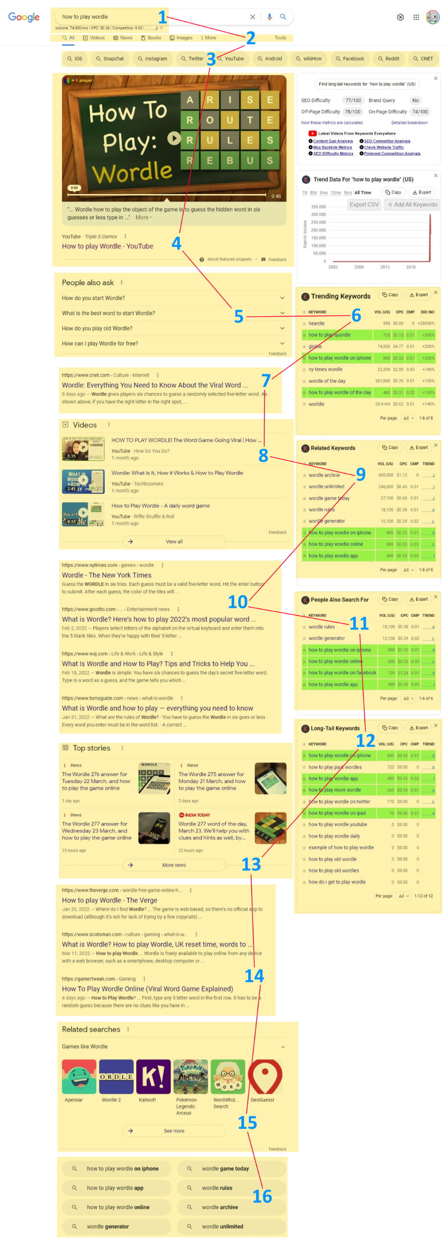 Google SERPS Page 1 for the search term "how to play Wordle ".